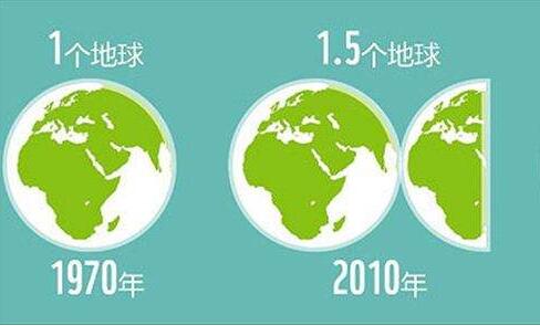 地球透支日出現(xiàn) 你的船舶纜繩維護(hù)了嗎？